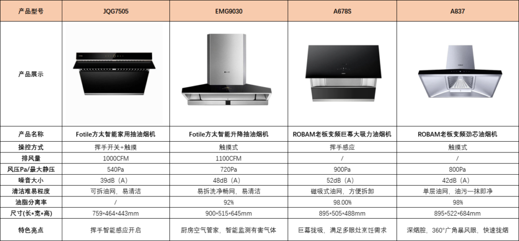 美国抽油烟机推荐