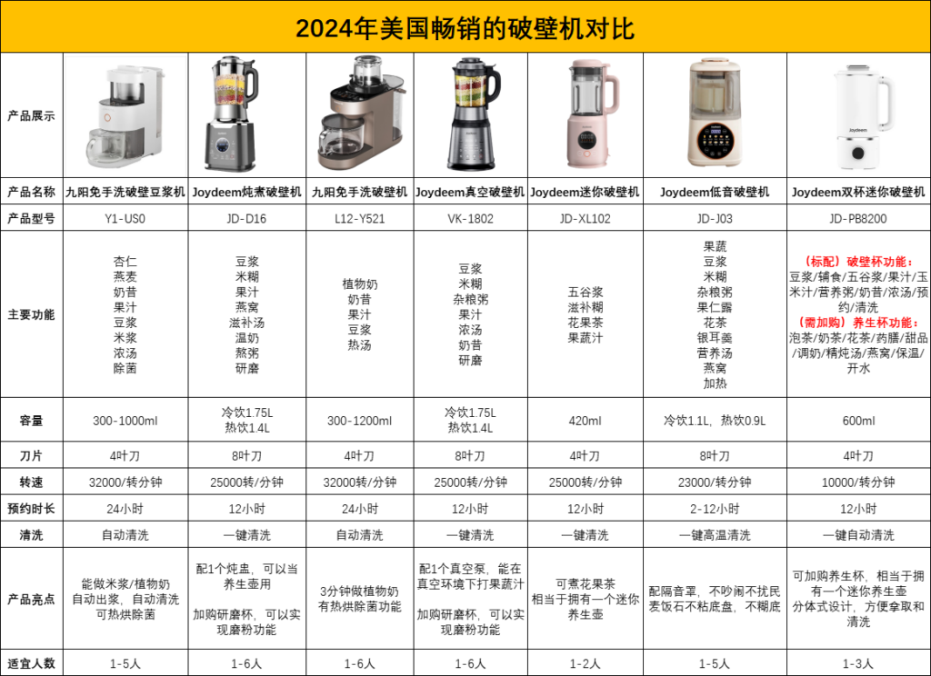 美国破壁机推荐