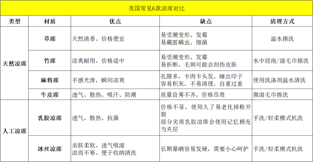 美国常见6款凉席对比