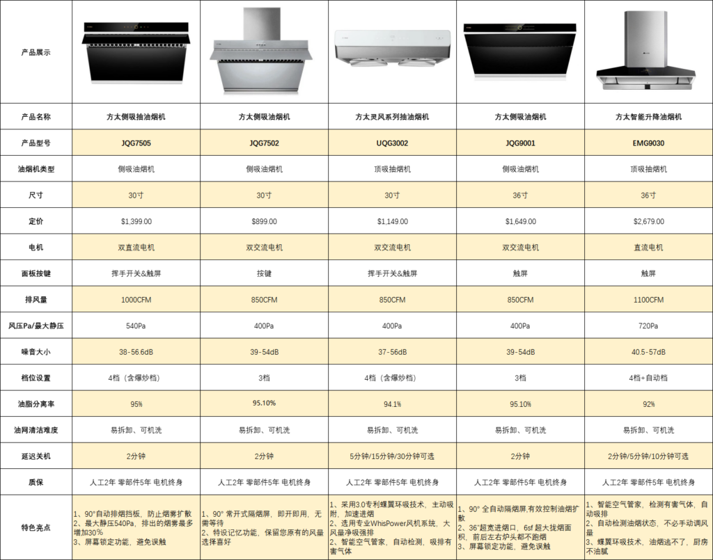 方太油烟机哪个型号好